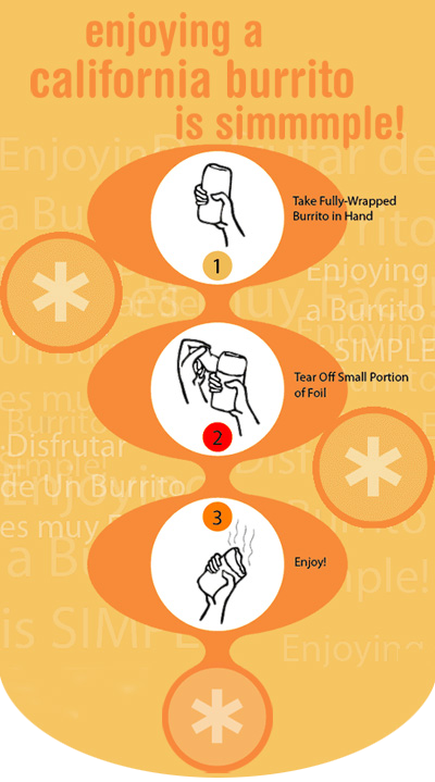 CBC circles with burrito image